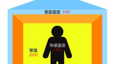 体感温度について